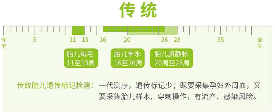 江苏省胎儿如何办理血缘检测,江苏省孕期DNA亲子鉴定办理流程