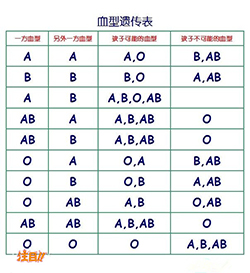 锦州孕期亲子鉴定正规机构去哪里，锦州孕期亲子鉴定准确吗